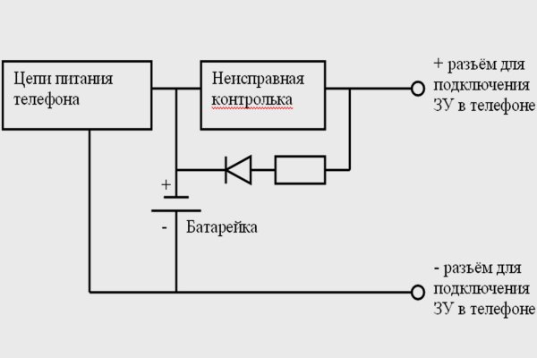 Кракен 15 ссылка