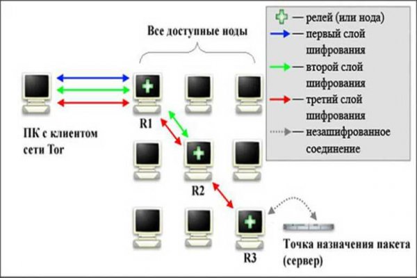 Кракен сайт 2krnk