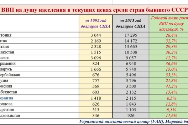 Кракен это гидра